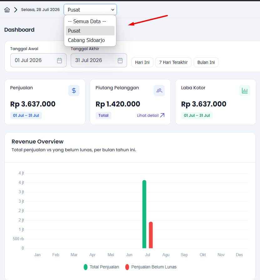 Pemilihan data pusat dan cabang percetakan dalam satu sistem Inkoria