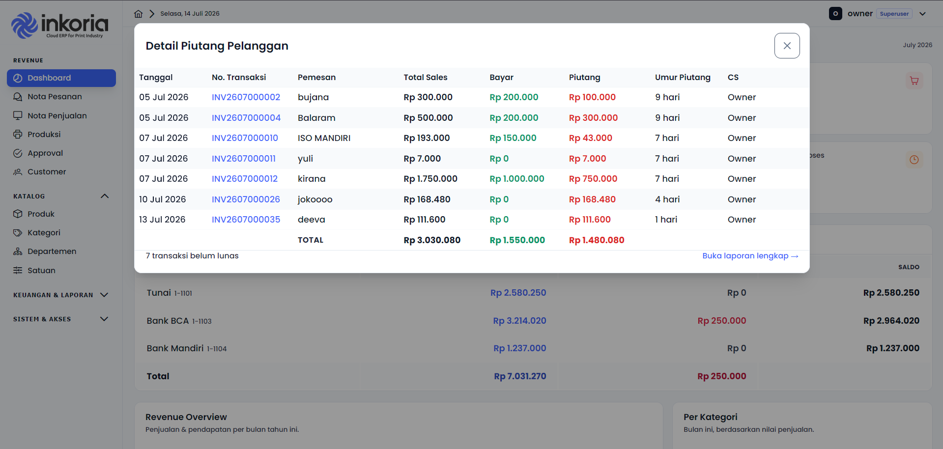 Detail piutang pelanggan dengan umur piutang di aplikasi ERP percetakan Inkoria