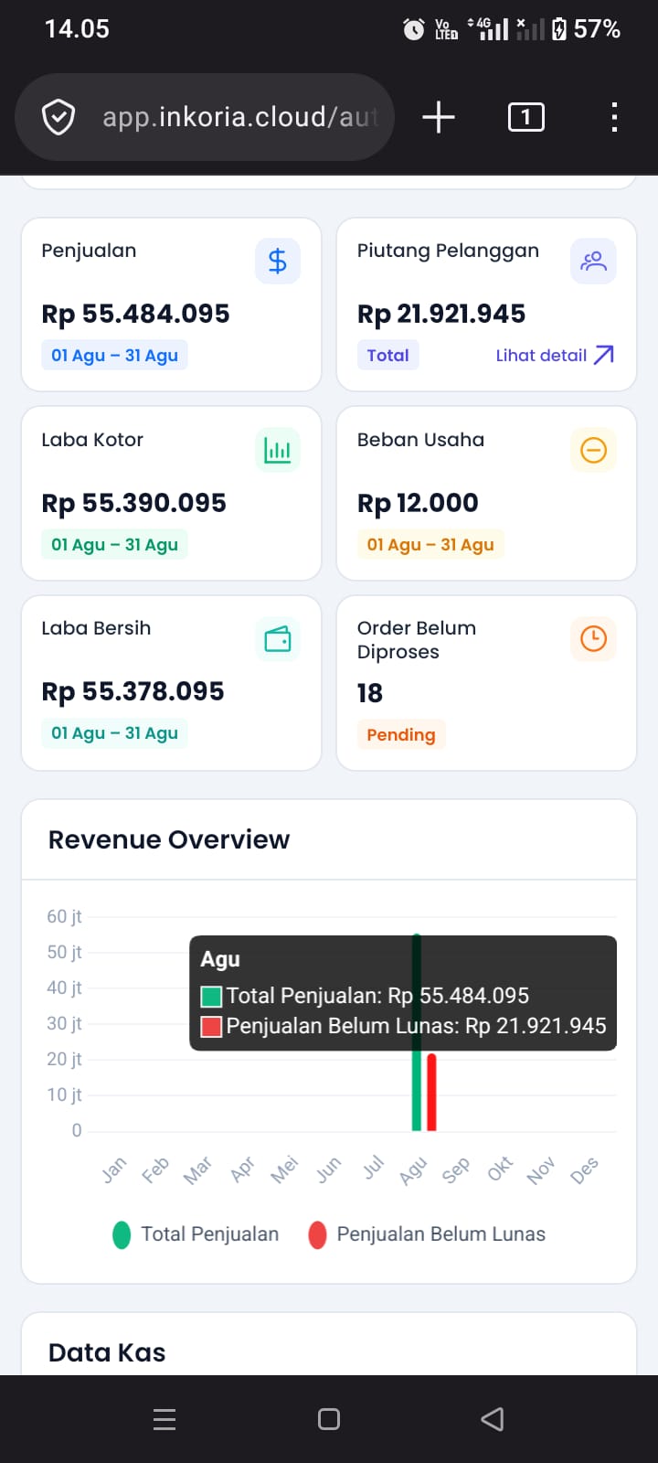 Tampilan dashboard aplikasi ERP percetakan Inkoria di HP